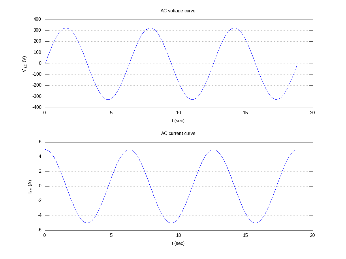 Figure 14: Multiple plots on a sheet
