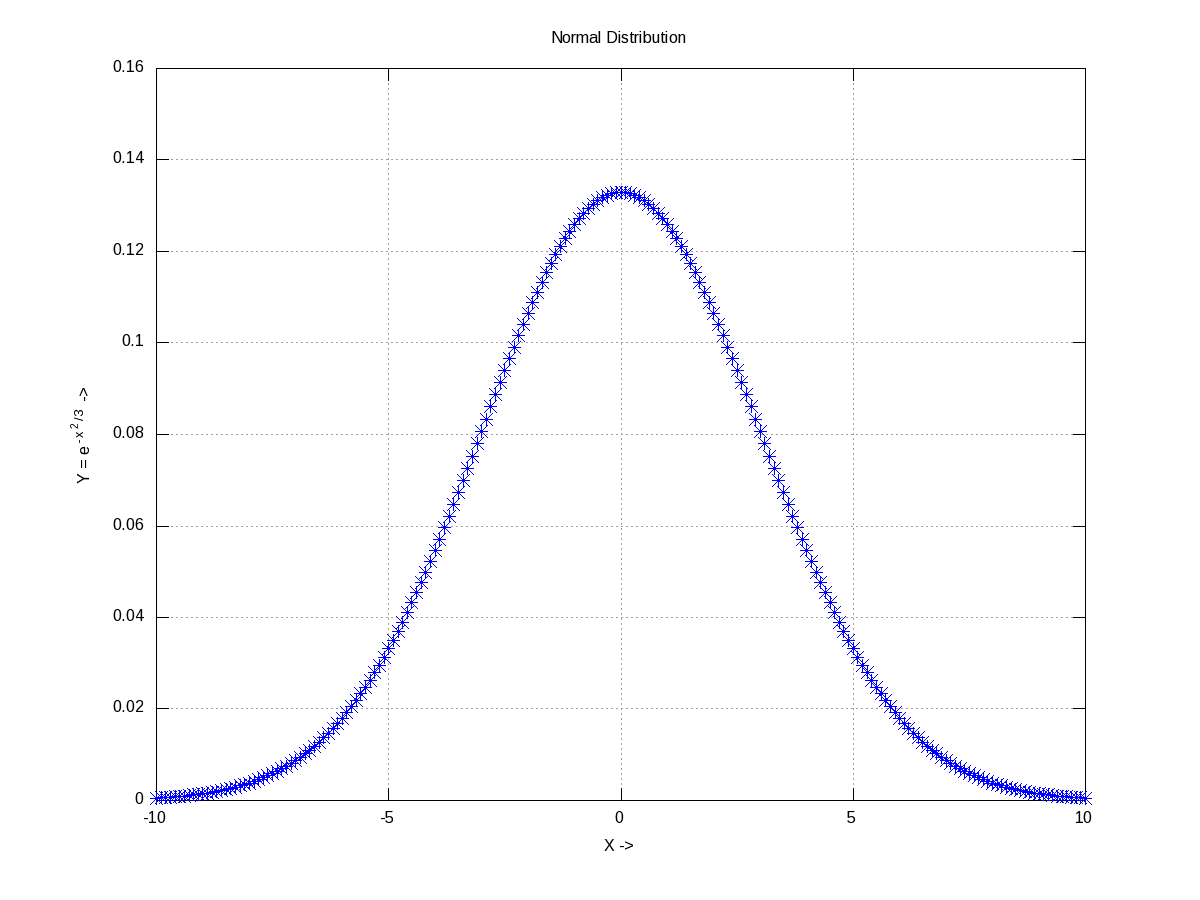 Probability Distribution Function | Playing with Systems